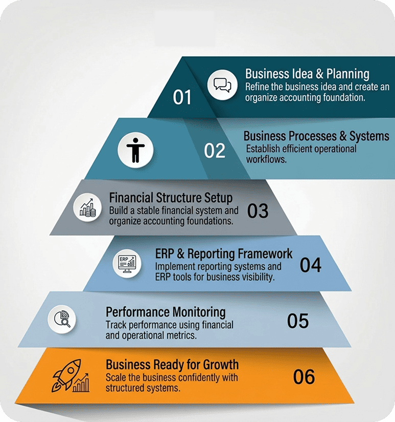 Business Growth Framework